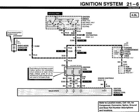 ranger 94 power box problems